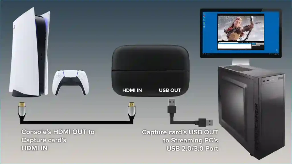 Yayıncı Ekipmanları Neler? Ünlü Bir Yayıncı Olmak İçin Gereken Tüm Ekipmanları Listeledik! 11 Capture Card Nasıl Çalışır