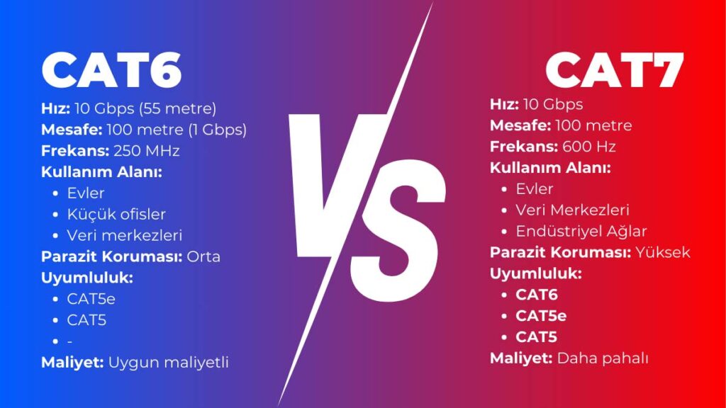 En İyi Ethernet Kablosu Hangisi? En İyi 6 Ürün! 10 CAT6 ve CAT7 Ethernet Kablosu Farklılıkları