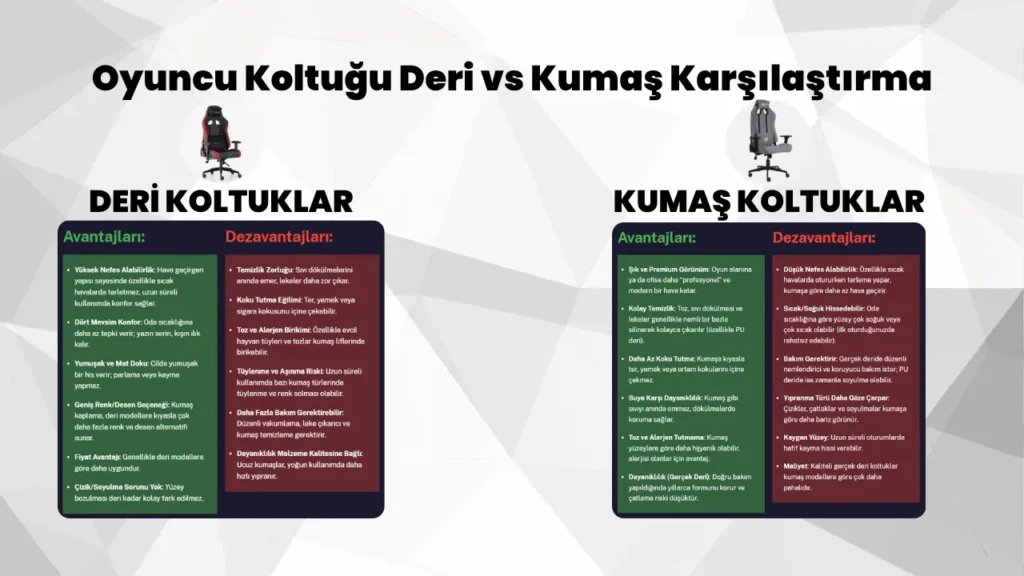 Oyuncu Koltuğu Deri  mi Kumaş mı Olmalı? – Avantajları ve Dezavantajları (Karşılaştırmalı Tablo)