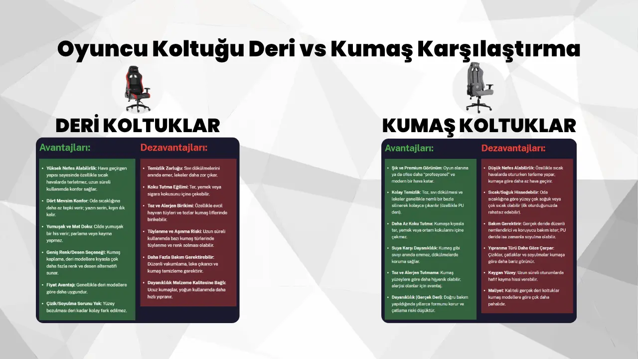 Oyuncu Koltuğu Deri  mi Kumaş mı Olmalı? – Avantajları ve Dezavantajları (Karşılaştırmalı Tablo)