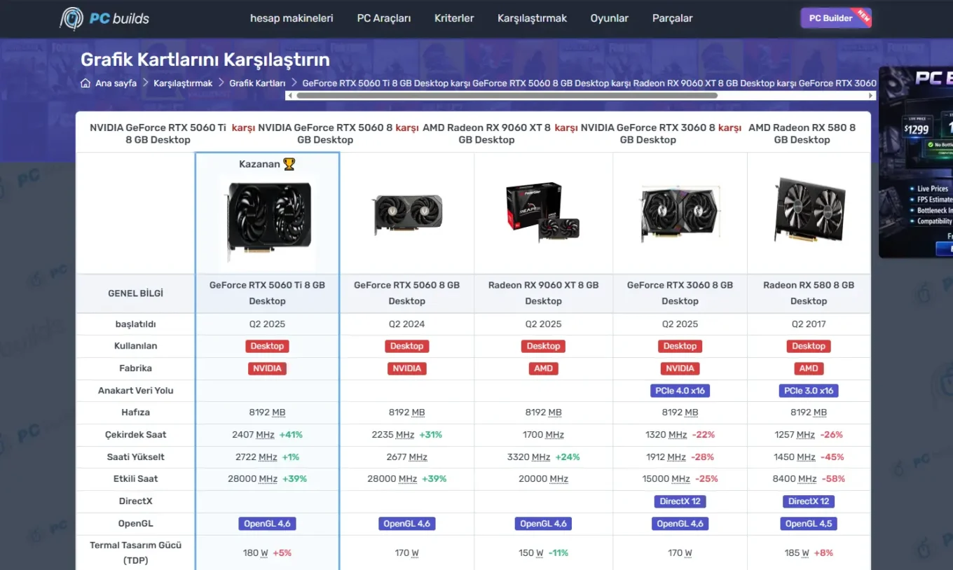 PC Builds ekran kartı karşılaştırmam